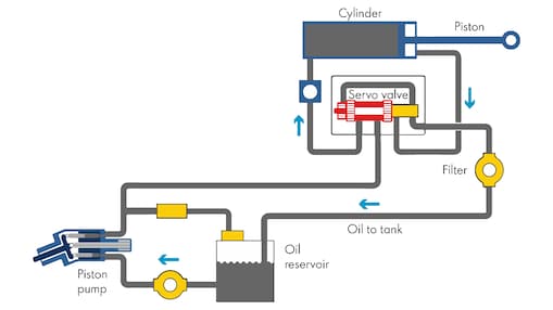 Hydraulic system artboard