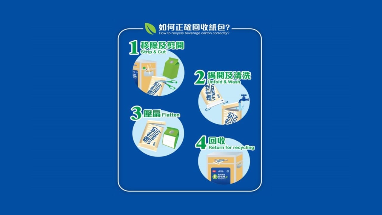 4 easy steps for recycle