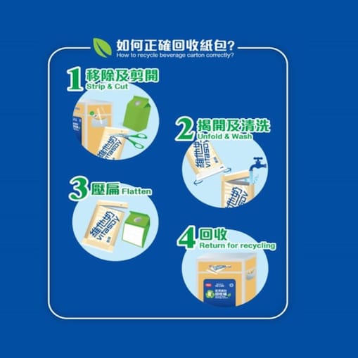 4 easy steps for recycle